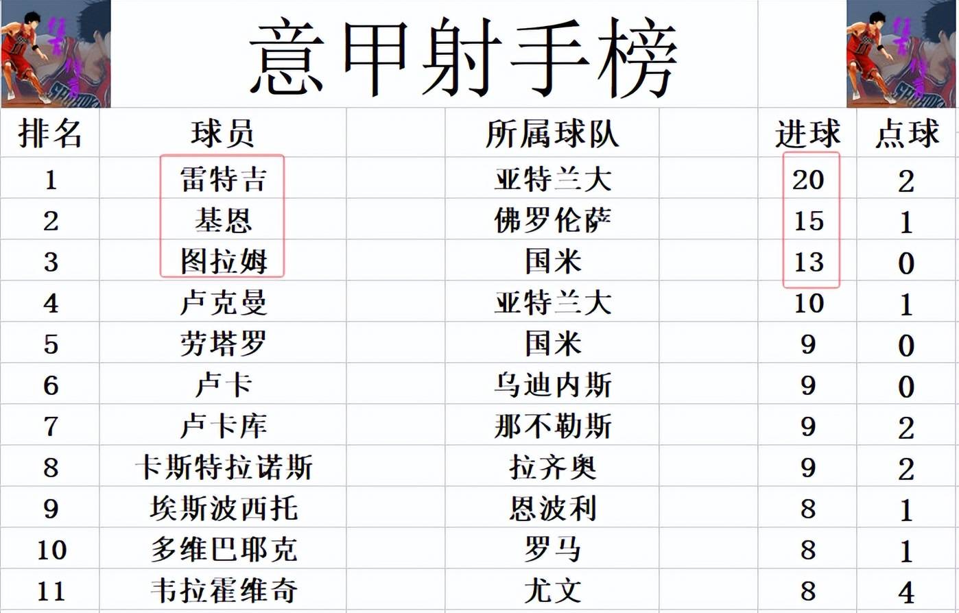 云开体育官方网站-包含罗马客场战胜佛罗伦萨,登顶积分榜的词条